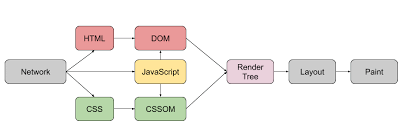 critical rendering path