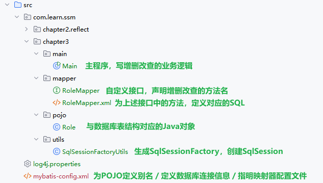 文件结构